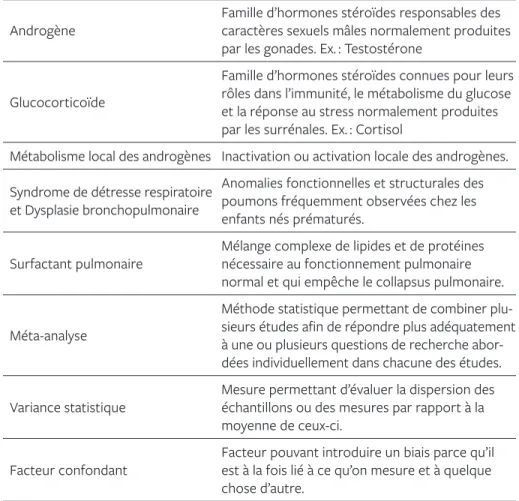 tableau 2-1  Glossaire  