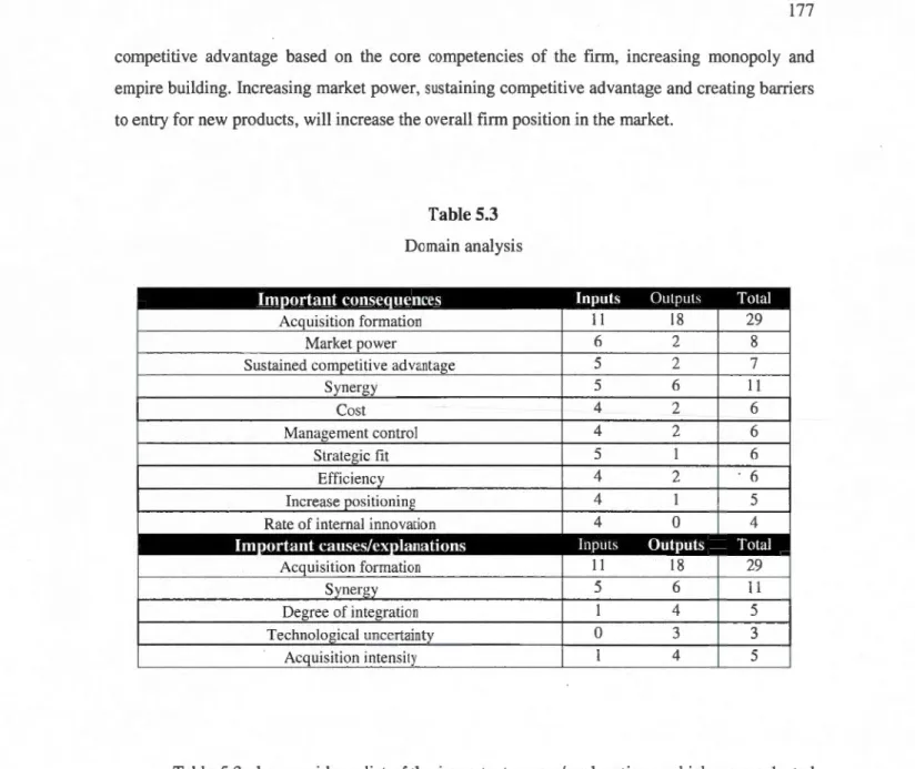 Table 5.3  Domain analysis 