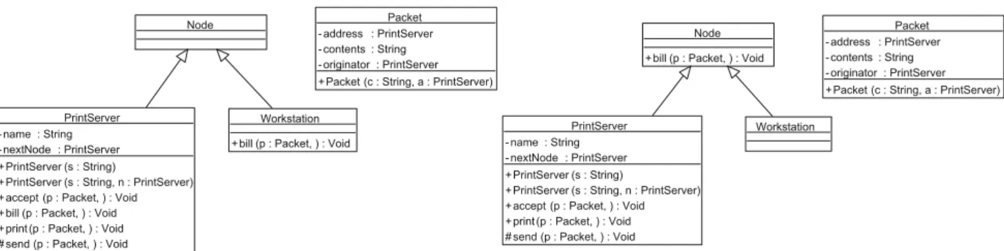 Fig. 2 Class diagrams of the LAN application before and after the Pull Up Method Refactoring of the Method bill