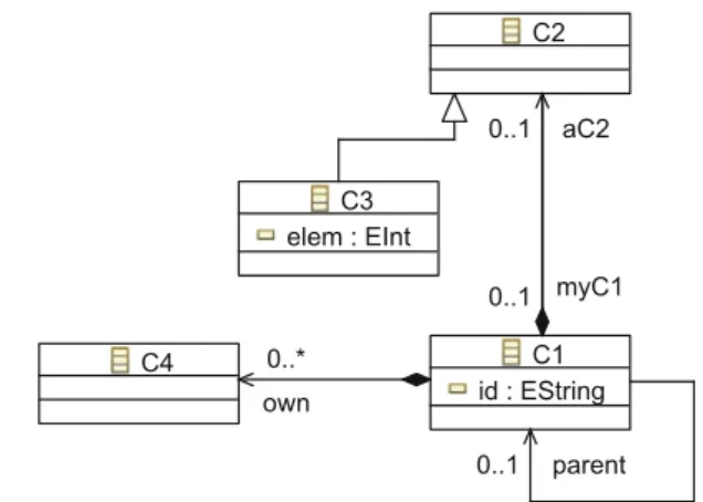 Fig. 7 Metamodel M 