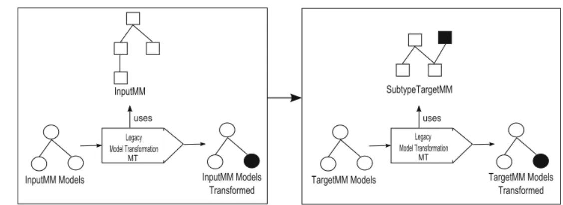 Fig. 8 The Legacy Model Transformation MT used as Transformation for Subtype TargetMM