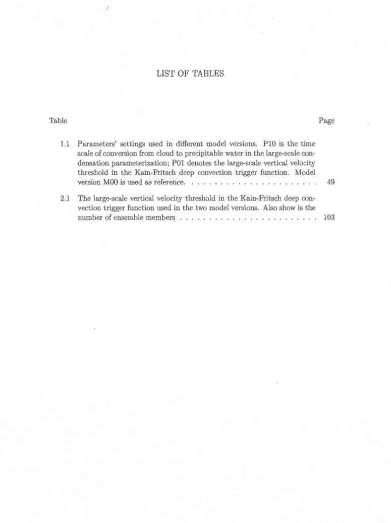 Table  Page 