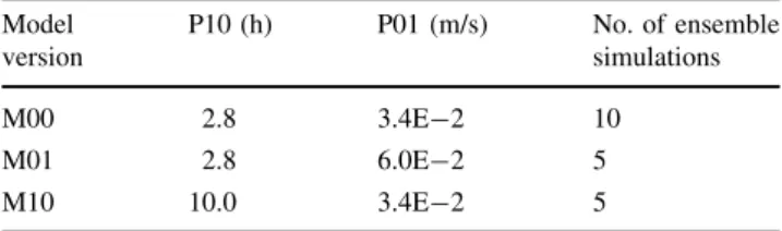 Table 1 Parameters’ settings used in different model versions Model version P10 (h) P01 (m/s) No