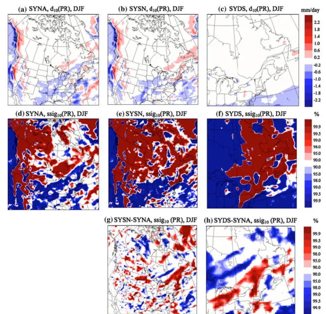 Fig. 4 Difference of the ensemble mean winter-average (DJF) precipitation (signal) due to the perturbation P10 (Table 1) in a SYNA, b SYSN and c SYDS experiments and statistical
