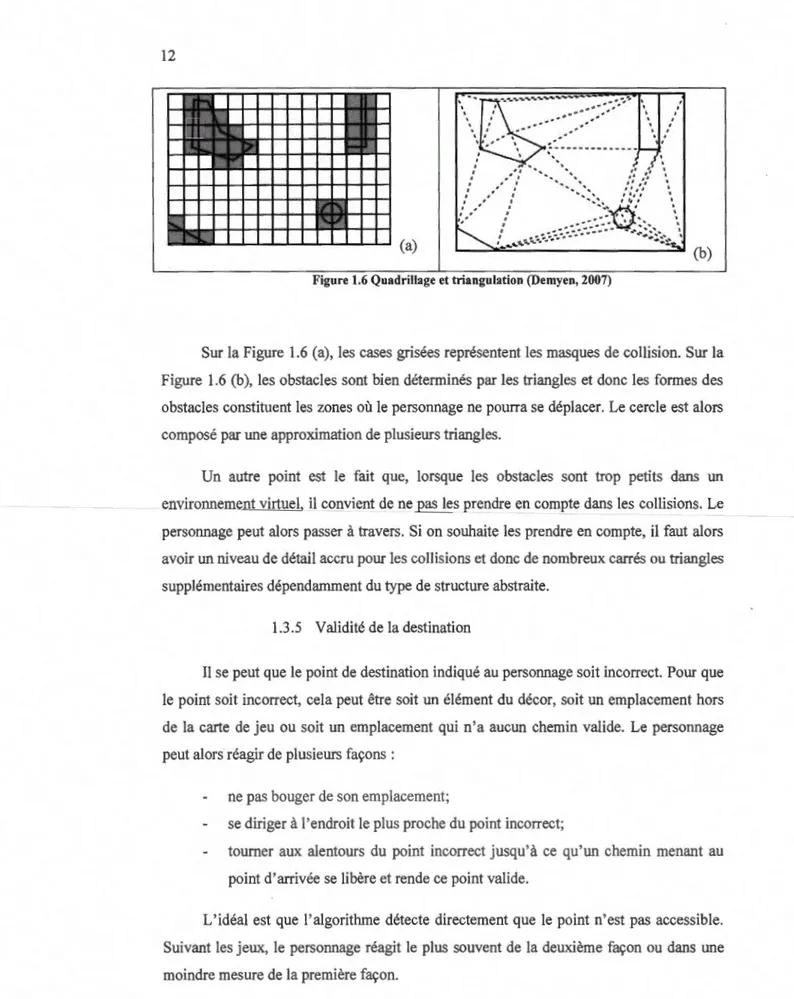 Figure 1.6 Quadrillage et triangulation (Demyen, 2007) 