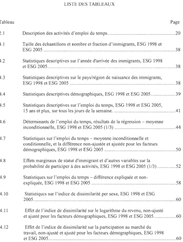 Tableau  2.1  4.1  4.2  4.3  4.4  4.5  4.6  4.7  4.8  4.9  4.10  4.11  4.12  Page 