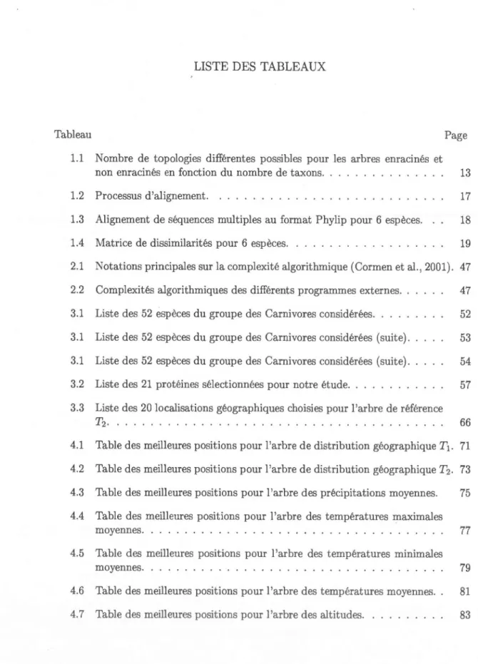 Tabl eau  Page 
