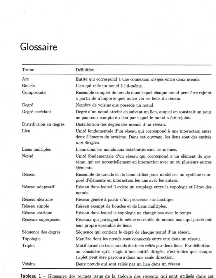 Tableau 1 - Glossaire des termes issus de la théorie des réseaux qui sont utilisés dans cet  ouvrage