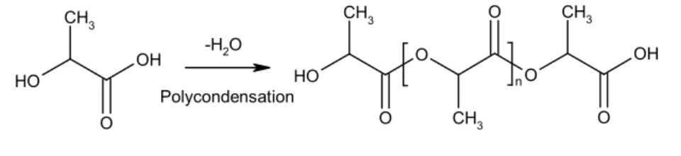 Figure I.9. Synthesis of low-molecular-weight PLA via direct polycondensation of lactic acid  monomer [48] 