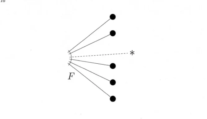 Figure  1.8  Représent ation  générale  d'une  F'-structure. 