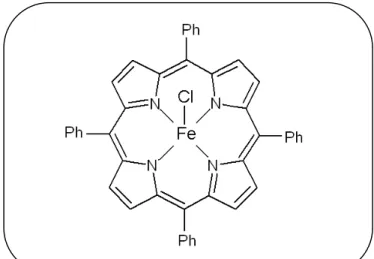 Figure III. 6: Le complexe tétraphénylporphyrine  Fe(III)Cl, modèle du cytochrome P-450