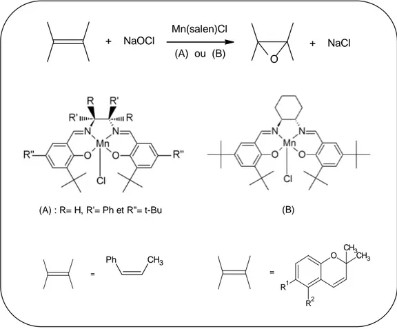 Figure III. 9 : Époxydation énantiosélective du β-méthylstyrène (Lee 1991a) et des  dérivés du chromène (Lee 1991b) par l'hypochlorite de sodium catalysée par des 