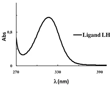 Fig. 14. Spectre UV-Vis du ligand base de Schiff LH dans le DMF à concentration de  10 -6  mol.L -1 )