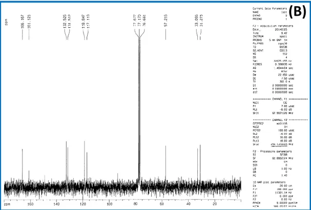 Fig. 16. Spectre RMN 1 H (A) et le Spectre RMN 13 C du ligand base de Schiff LH. 