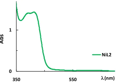 Fig. 17. Spectre UV-Vis du complexe de nickel NiL 2  dans le DMF à concentration de  10 -5  mol.L -1  (changer l’échelle à 350vrs 600)