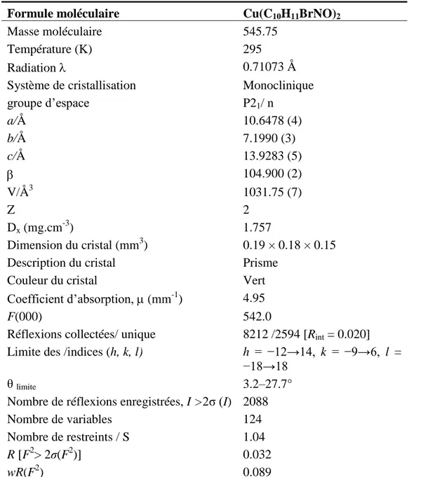 Tableau  9.  Les  données  de  raffinement  de  la  structure  cristalline  du  complexe  du  cuivre/CuL 2 