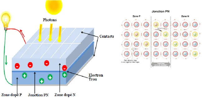 Figure 1-4 : Spectres d'absorption de matériaux destinés à la conversion photovoltaïque [9].