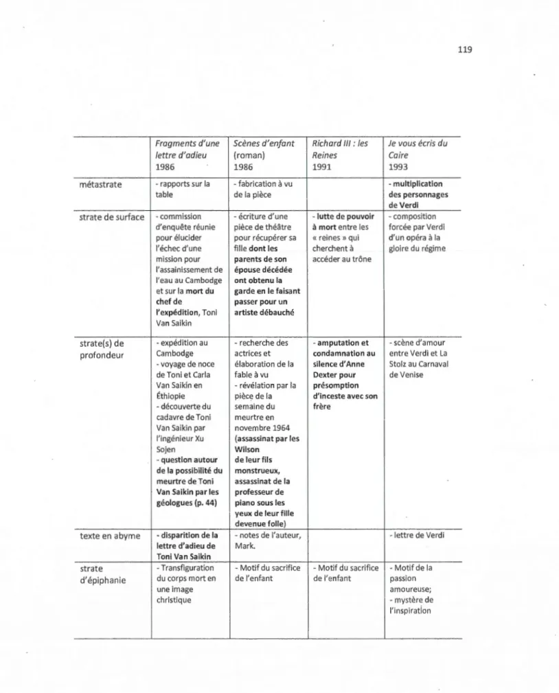 table  de la  pièce  des personnages 
