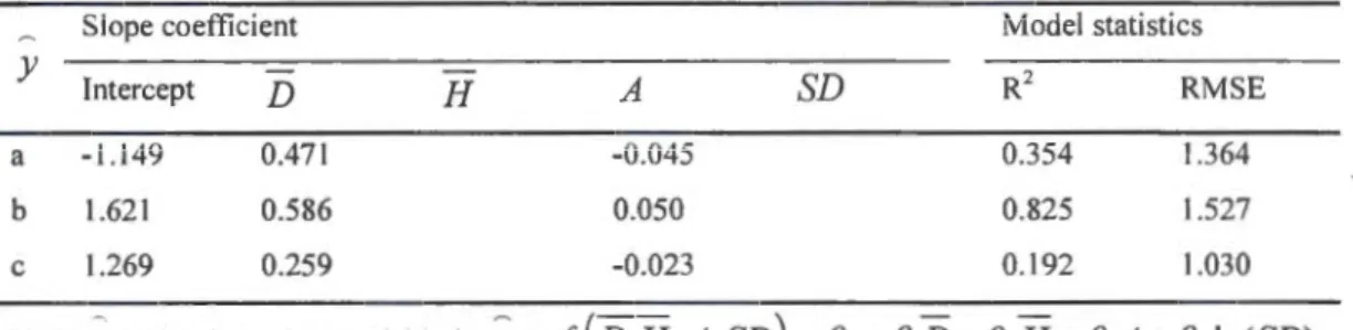 Table  2.4  provide s  the  parameter  prediction  equation  systems  of We ibull  diameter  distribution  within  the  TRIPLEX-Management  madel
