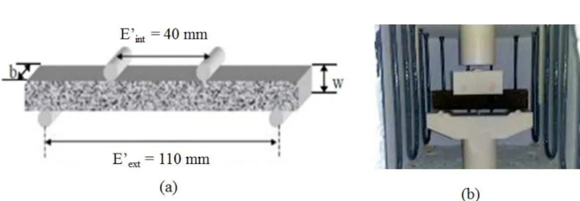 Figure 4.9 – a) Configuration de l’essai de flexion ; b) Montage de flexion utilisé.