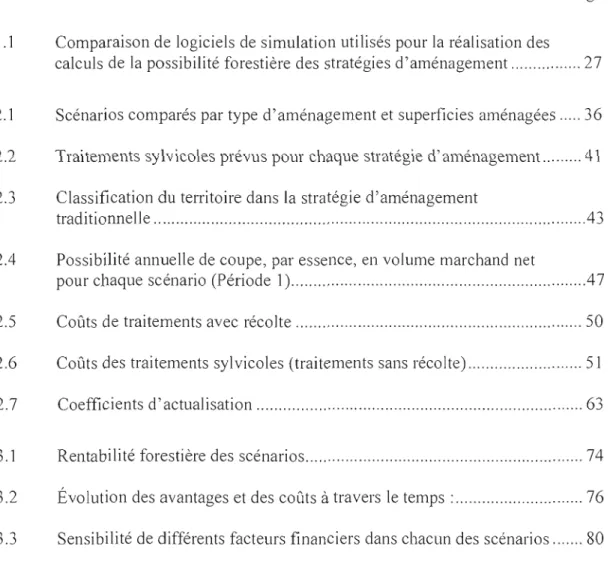 Tableau	  Page 