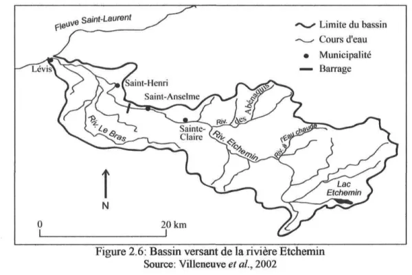 Figure 2.6: Bassin versant de la rivière Etchemin Source: Villeneuve et al, 2002