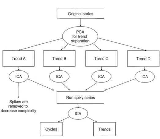 Figure  1.2  Analysis  of complex series  schematic representation 