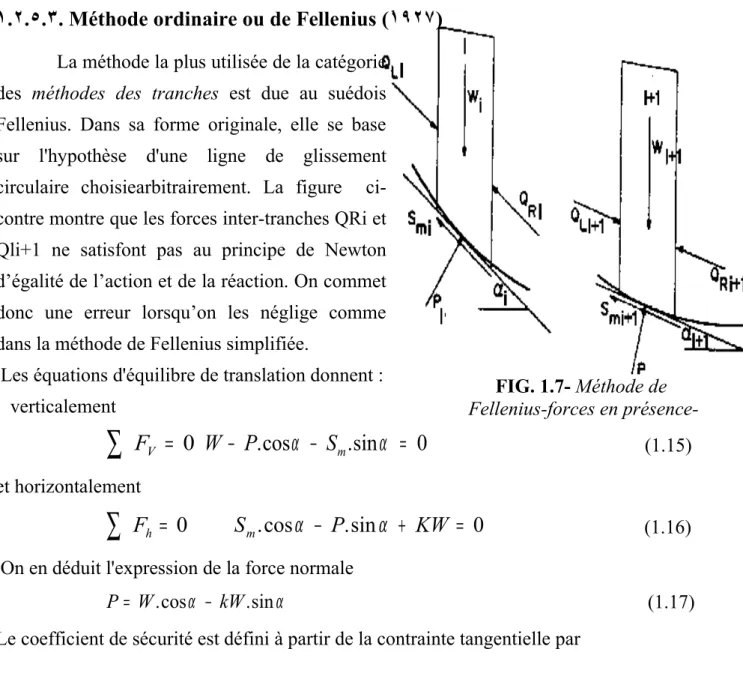 FIG. 1.7- Méthode de  Fellenius-forces en  C'est à partir de ces équations que le coefficient de sécurité est défini