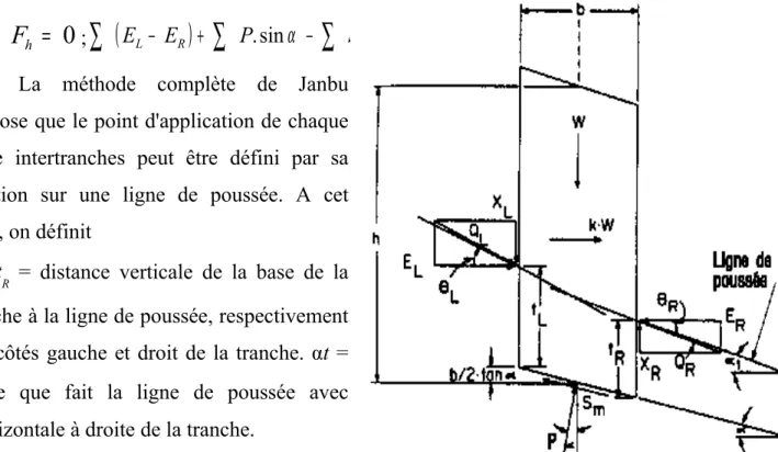 FIG. 1.8- Méthode de Janbu -forces en présence.