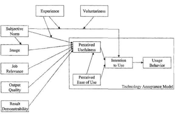 Figure 2.7 Le modèle TAM2, Venkatesh et Davis, 2000 