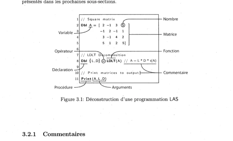 Figure 3.1: Deconstruction d'une programmation LAS 