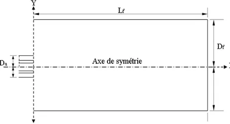 Figure 6.13: Dispositions géométriques / foyer a fond plat / Cas A.