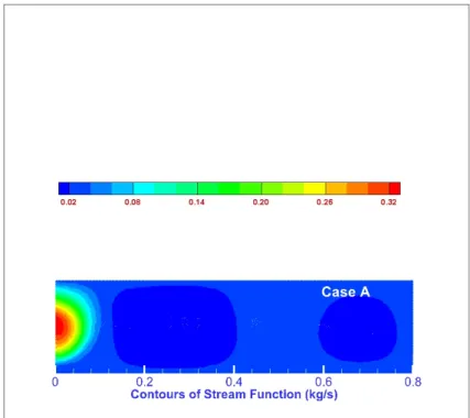 Figure 6.19: Contours de la fonction de ux / Cas A