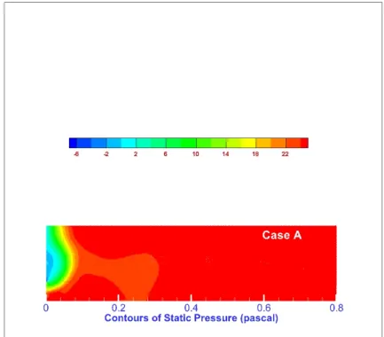 Figure 6.21: Contours de la pression statique / Cas A