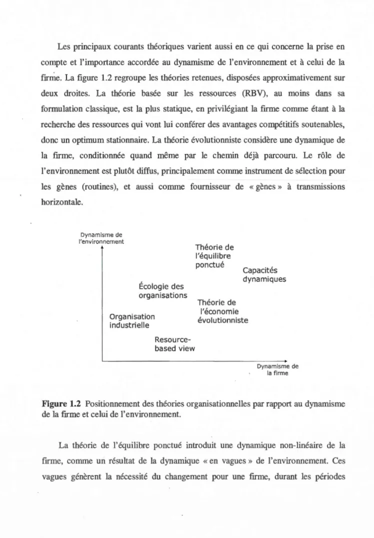 Figure 1.2  Positionnement des théories  organisationnelles par rapport au dynamisme  de la firme  et celui de l'environnement