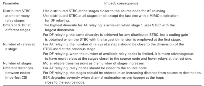 Table I. Observations and consequences.