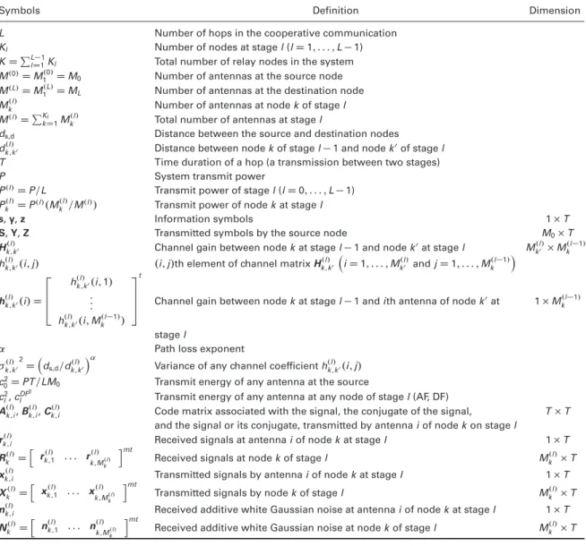 Table II. Notations