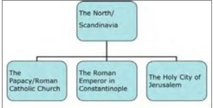 Figure 1. Relevant power structures within the North–South system. 