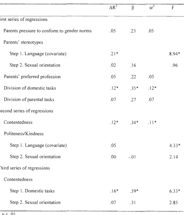 Table  VI 