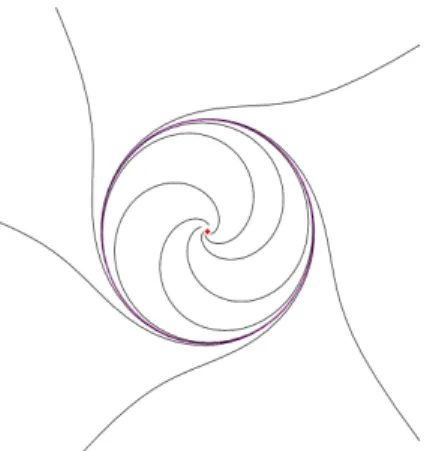 Figure 1:2: Cycle limite du système (1:7:1) .