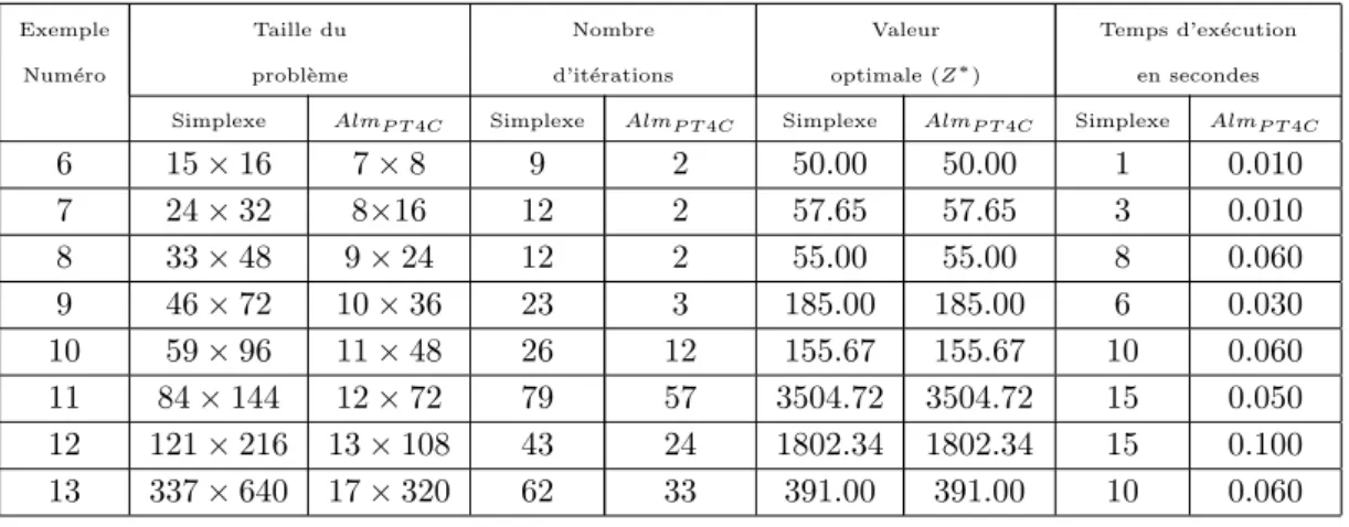Tableau de comparaison