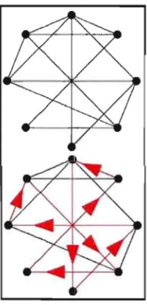 Figure 0.2  Exemple de  parcours  pour le  problème du  Voyageur de  Commerce  Standard