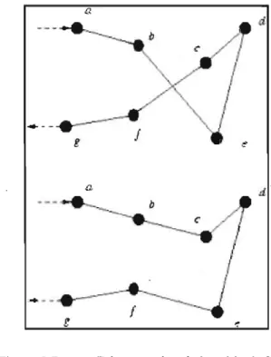Figure 2.7  Démonstration de  la  méthode 2-opt. 