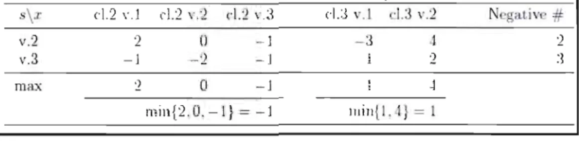 Figure  2.8  Exemple d'une table de ditTérences  [GKÜ8]. 