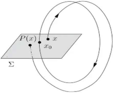 Fig. 1-4 –L’application de premier retour de Poincaré.