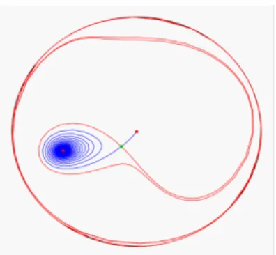Fig. 2-1 – Portrait de phase du système (2:6)