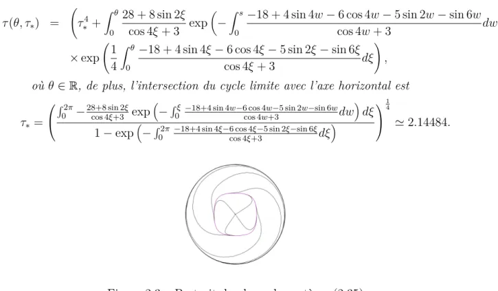 Figure 2.3 – Portrait de phase du système (2.35)