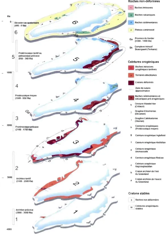 Figure 1.1  Évolution tectonique au Groenland (modifié de Henriksen et al.  2000) 