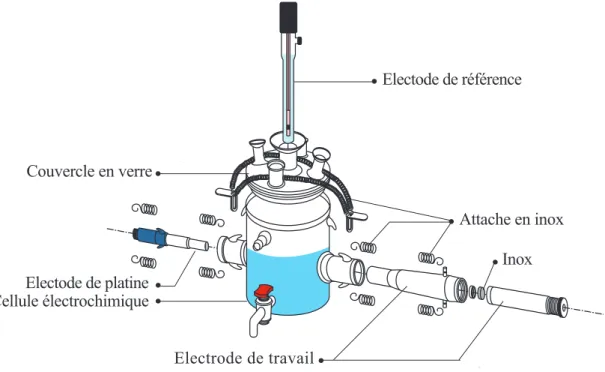 Figure II.1: La cellule électrochimique pour les traitements des eaux. 