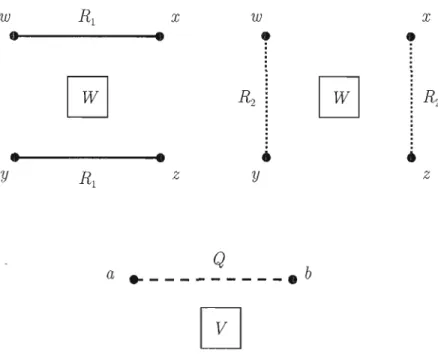 Figure  5.1.1  - Les  relations  R l ,  R 2  et  Q 